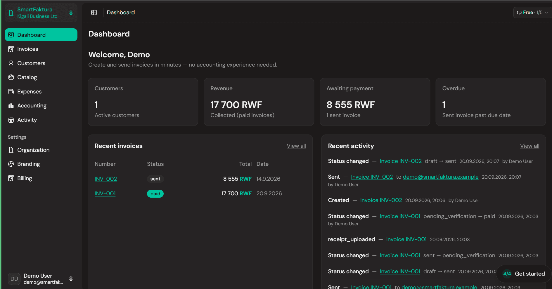 SmartFaktura dashboard showing invoices, revenue and activity in RWF